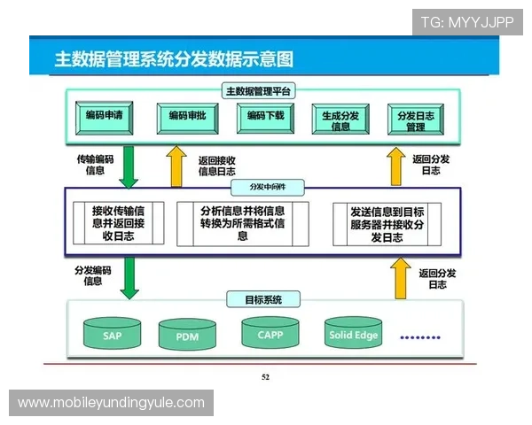 如何利用云顶网络在线平台实现多元化内容管理与高效运营