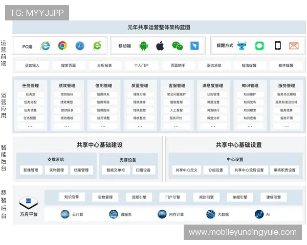 吉隆坡云顶集团如何利用数字化技术优化运营流程和提升客户满意度