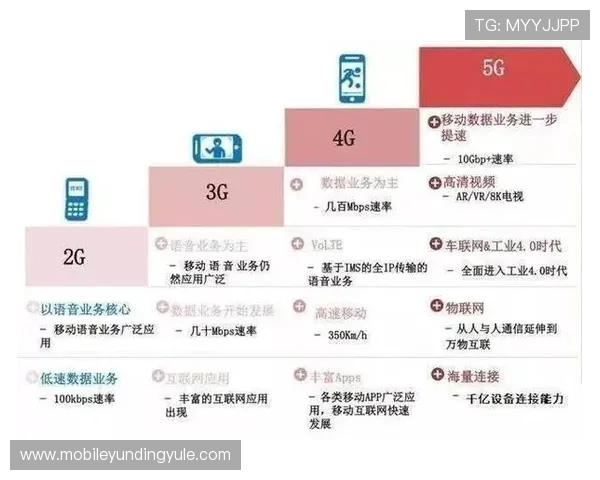 5g 游戏发展现状：分析5G网络在提升多人在线游戏体验中的核心作用