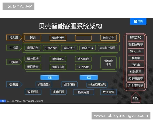 云顶国际客服系统升级带来的新功能介绍及使用技巧分享