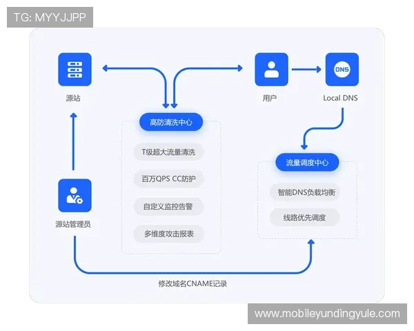 云顶集团官方最新网站下载流程详解，解决玩家在下载过程中遇到的常见问题与疑问